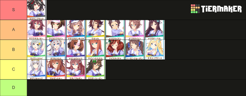 ウマ娘 リーグオブヒーローズ tier表