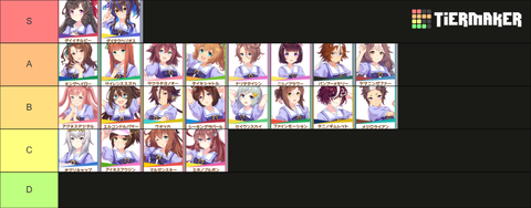 ウマ娘 チャンミMILE tier表