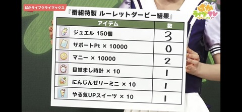 ぱかライブTV vol.19 100