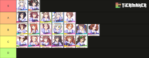 ウマ娘 ピスケス杯2023 tier表