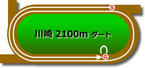 コース川崎2100ダート