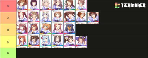 ウマ娘 カプリコーン杯2023 tier表
