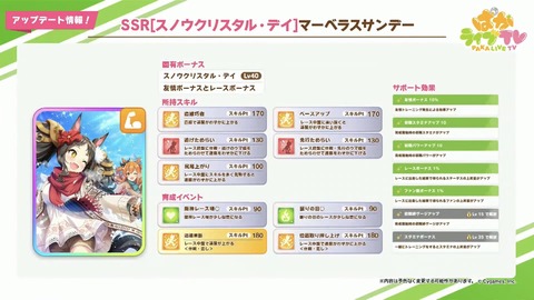 ウマ娘 ぱかライブTV vo.11 最新情報 10