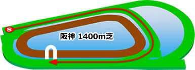 コース阪神1400
