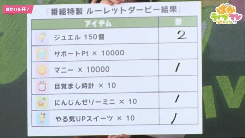ウマ娘 ぱかライブTV vo.11 最新情報 2