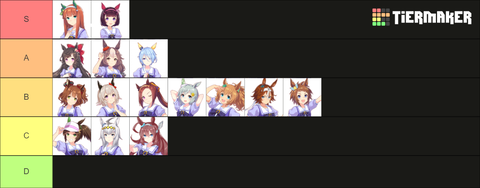 ウマ娘 チャンピオンズミーティングSPRINT2024 tier表 (2)