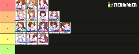 ウマ娘 リーグオブヒーローズ 第2回 tier表