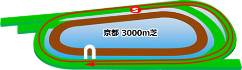 コース京都3000
