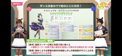 ウマ娘 ぱかライブTV vol.15 52