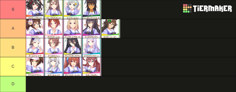 ウマ娘 リーグオブヒーローズ 第3回 tier表