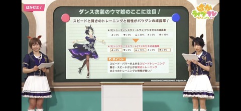 ウマ娘 ぱかライブTV vol.15 50