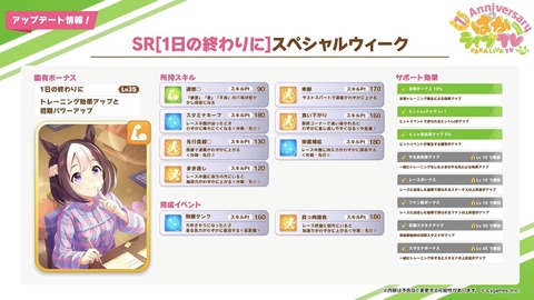 ウマ娘 ぱかライブTV vol.14 6