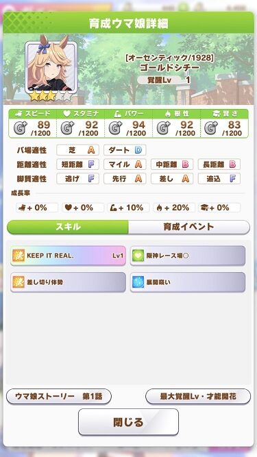 ウマ娘 育成キャラ ゴールドシチー2