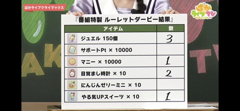 ぱかライブTV vol.18 90