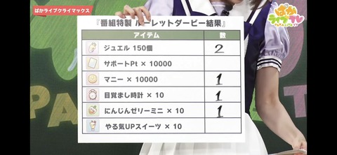 ぱかライブTV vol.17 75