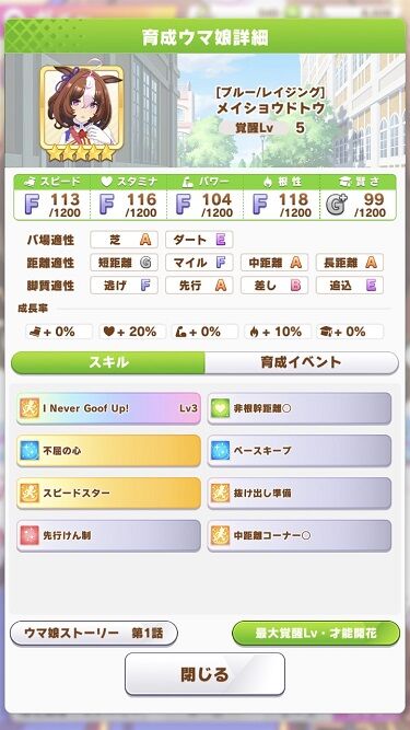 ウマ娘　育成キャラ　メイショウドトウ　２