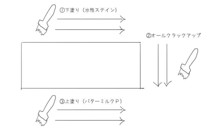 塗り方
