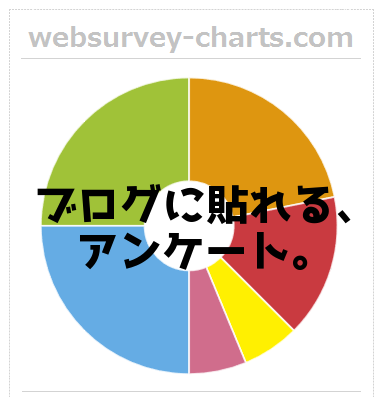 アンケート