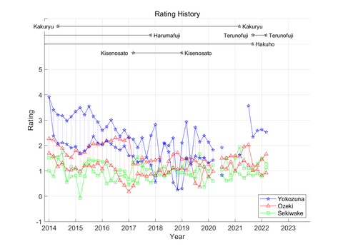 ratingPlotHistoryAll20222014