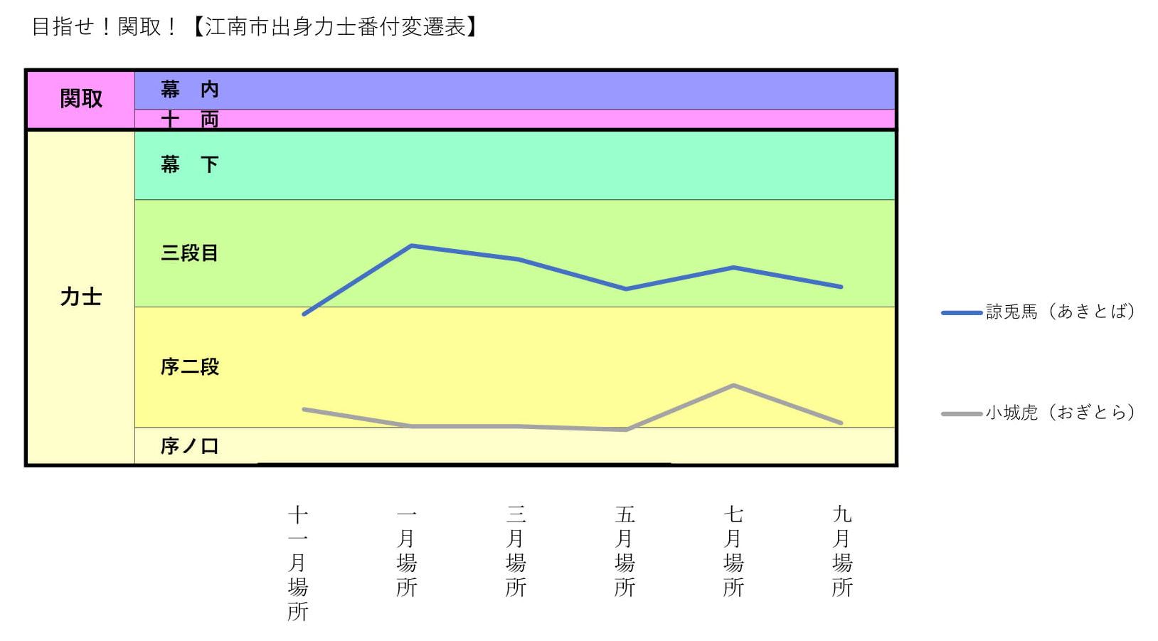 大相撲201909