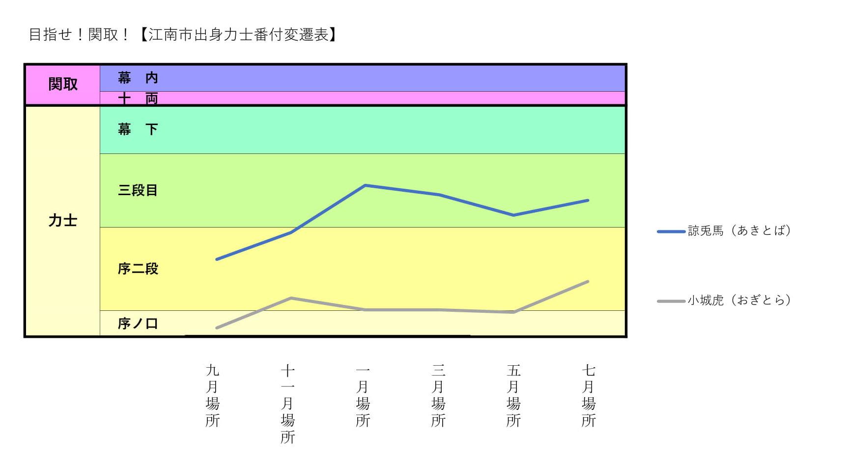 大相撲201907