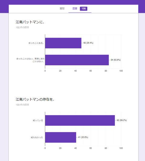 江南のバットマンアンケート結果