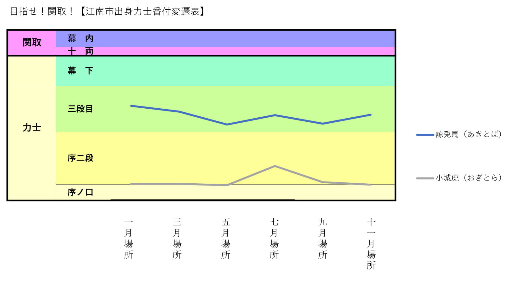 大相撲201911