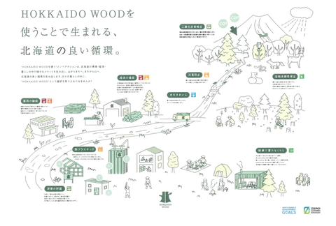 ブログ掲載