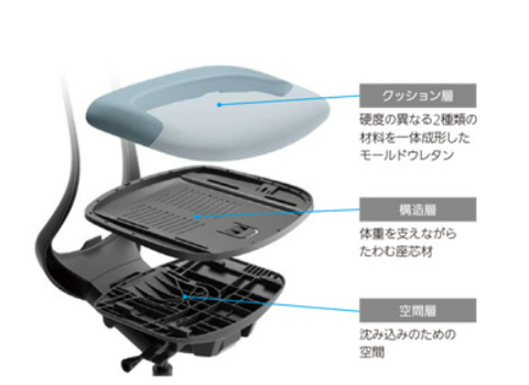 スクリーンショット 2023-01-29 101730