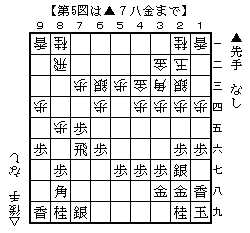 高美濃省略作戦2