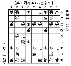 石田穴熊1