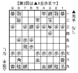 石田穴熊2