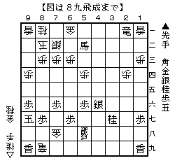 詰め将棋 1