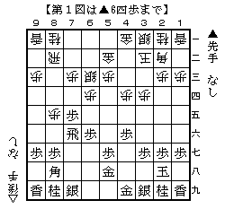 石田穴熊3