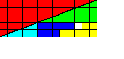 da1