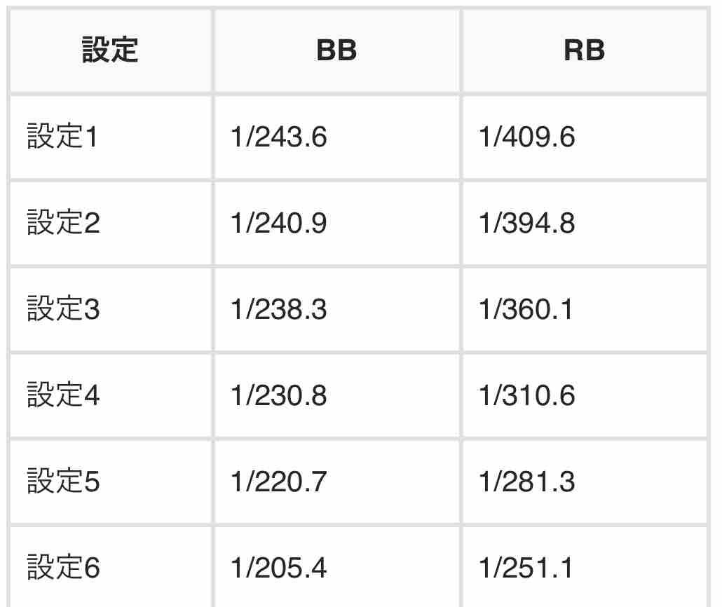 新台クレアを打った感想!CREA クレアっぽさが減ったが良い台 パチンコ・パチスロ3.0〜平日稼働録〜 新台クレアを打った感想!CREA クレアっぽさが減ったが良い台 パチンコ・パチスロ3.0〜平日稼働録〜