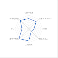 図1