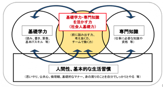 syakaijinkisoryoku01-940x504