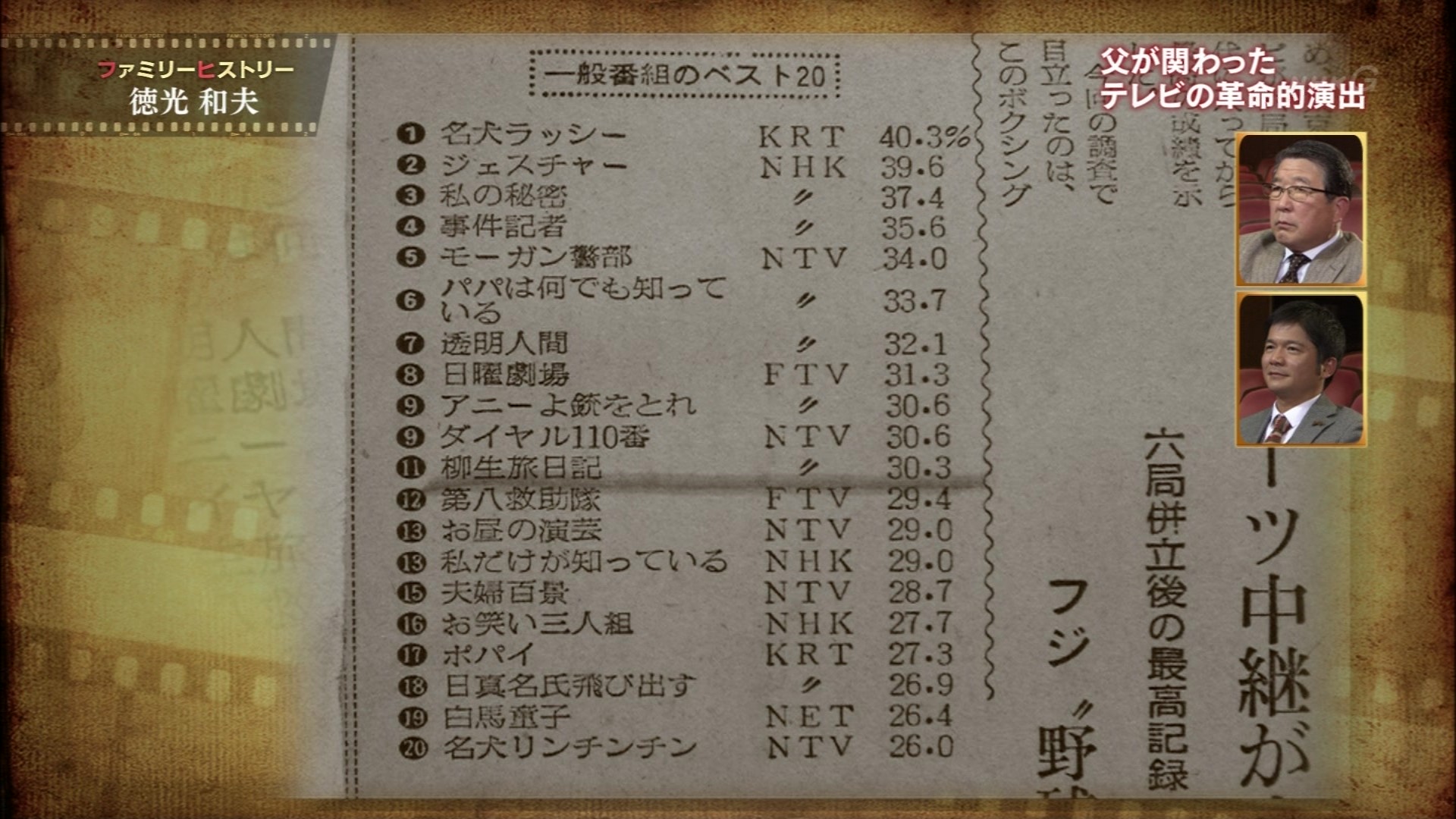 ファミリーヒストリー 徳光和夫 父は映画監督 驚きのルーツの数々 こんなテレビを見た
