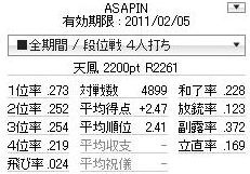 天鳳位 もう天鳳しか見えない