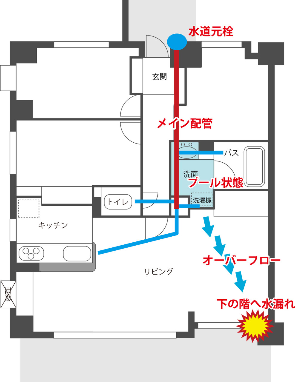 わが家の漏水事件簿のはなし ードキドキの修理編ー Konomeのおうち わが家の漏水事件簿のはなし ードキドキの修理編ー Konomeのおうち