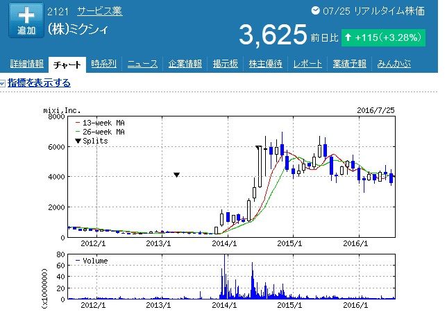 ポケモンgo 7974任天堂 スロット ハイエナと設定で喰う ポケモンgo 7974任天堂 スロット ハイエナと設定で喰う