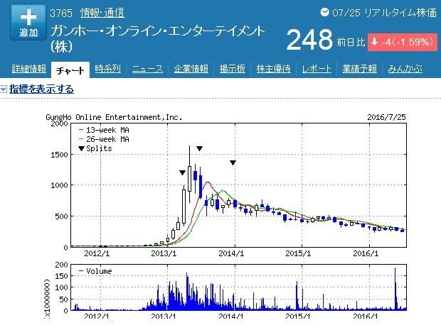 ポケモンgo 7974任天堂 スロット ハイエナと設定で喰う ポケモンgo 7974任天堂 スロット ハイエナと設定で喰う