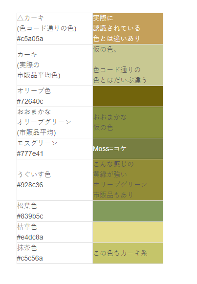 「カーキ色」さん、どの色をどう呼べばいいかさっぱり解らない - コノユビニュース｜みんなの反応まとめ