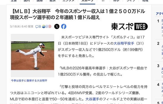 【朗報】大谷翔平さん、スポンサー収入がアスリート歴代1位の約200億円到達へ