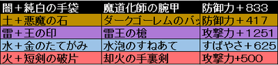 プレミアム装備4月追加分