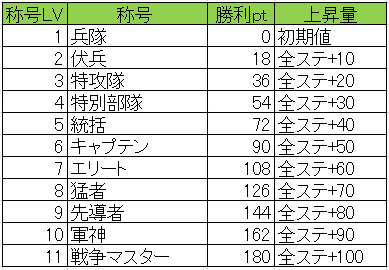 軍個人称号