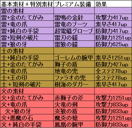 プレミアム2