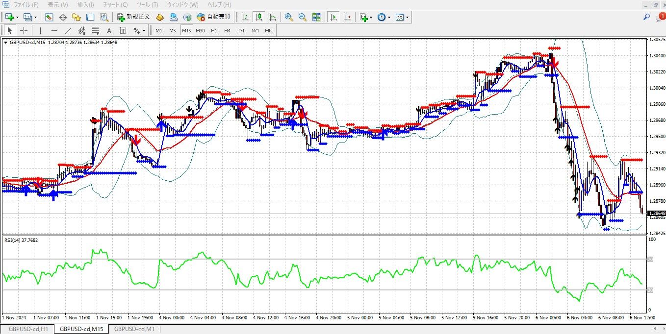 ボリンジャーバンドとMACDの組み合わせでスキャルピング成功率を上げる方法 : FX初心者のためのボリンジャーバンド入門｜15年のトレーダー経験から学ぶ