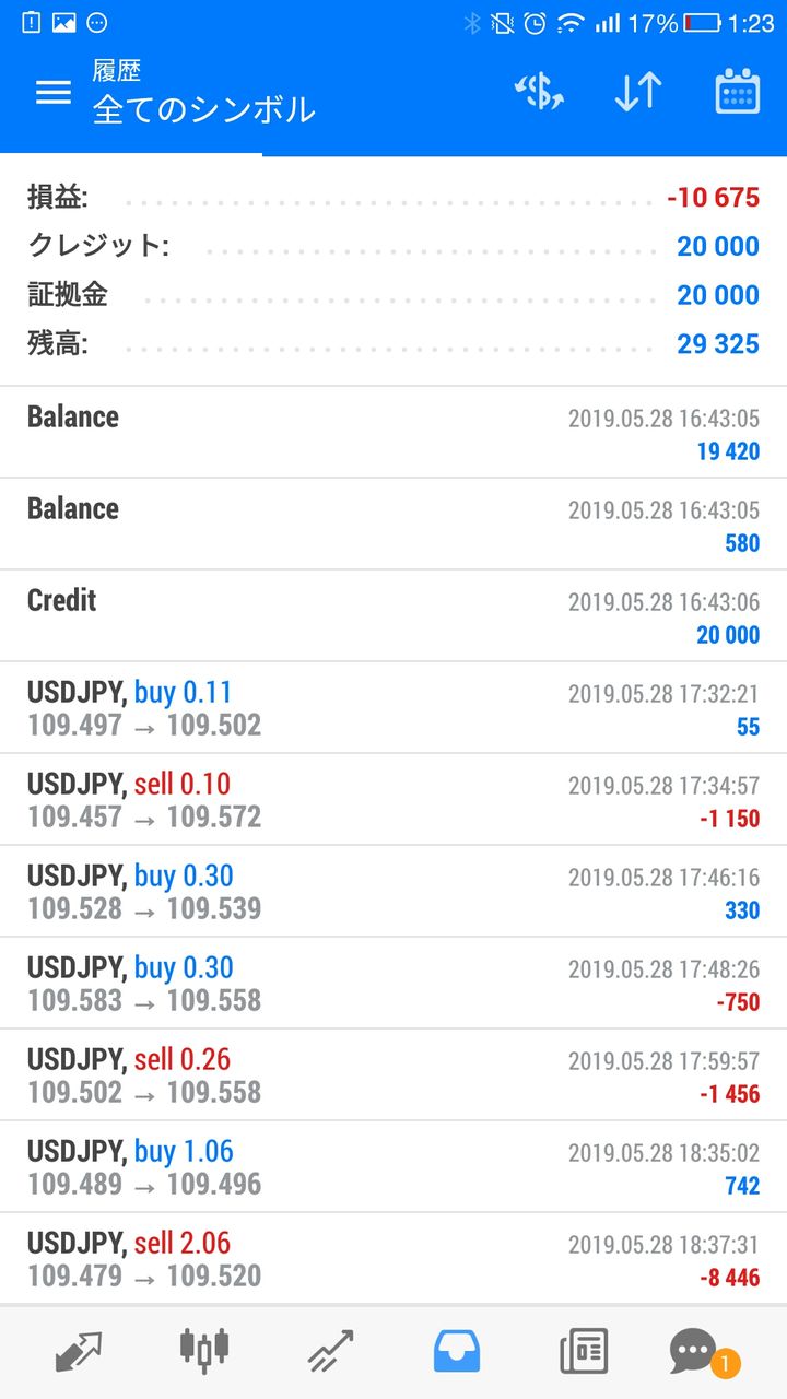 Fx初心者俺 早速1万円を溶かすｗｗｗｗｗｗｗ 美味しい毒